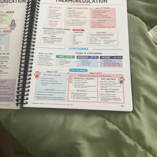 Nursing School Success Bundle photo review